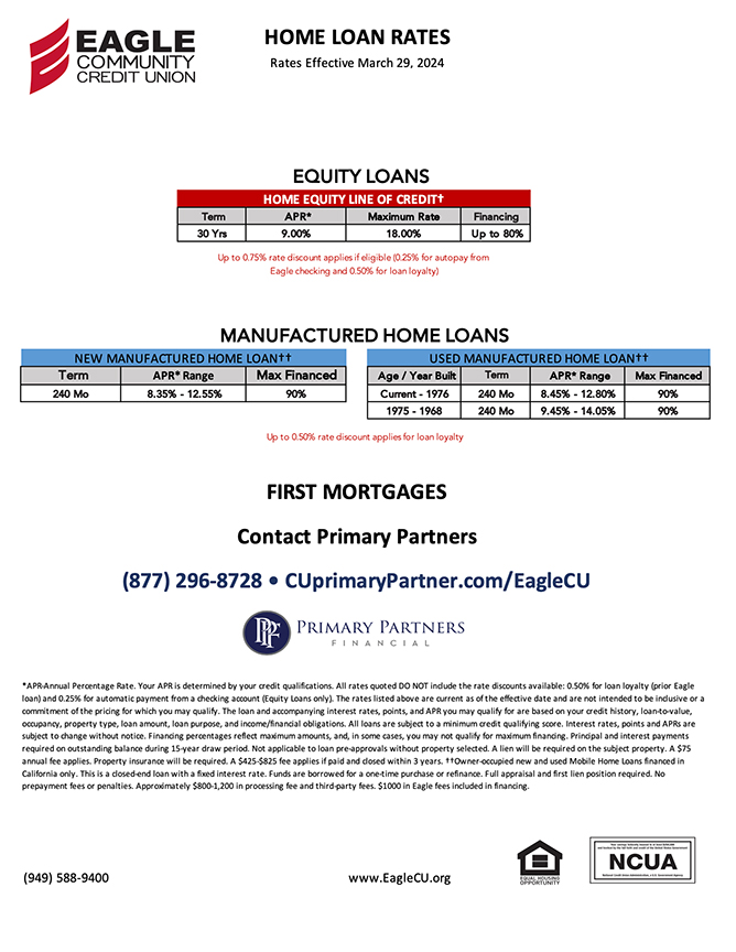 Home Loan Rates